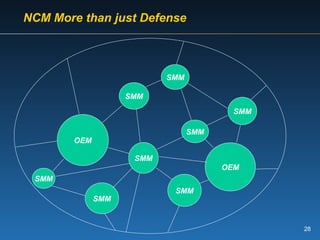 OEM SMM SMM SMM OEM SMM SMM SMM SMM NCM More than just Defense SMM 