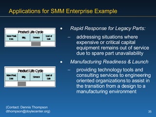 Applications for SMM Enterprise Example Rapid Response for Legacy Parts:   addressing situations where expensive or critical capital equipment remains out of service due to spare part unavailability  Manufacturing Readiness & Launch   providing technology tools and consulting services to engineering oriented organizations to assist in the transition from a design to a manufacturing environment   (Contact: Dennis Thompson dthompson@doylecenter.org) 