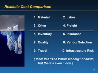   Realistic Cost Comparison   Material 2. Labor 3. Other  4. Freight 5. Inventory 6. Insurance 7. Quality 8. Vendor Selection 9. Travel   10. Infrastructure Risk ( More like “The Whole Iceberg” of costs, but there’s even more! ) 