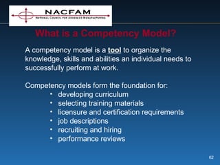 What is a Competency Model? A competency model is a  tool  to organize the knowledge, skills and abilities an individual needs to successfully perform at work. Competency models form the foundation for: developing curriculum selecting training materials licensure and certification requirements job descriptions recruiting and hiring performance reviews 