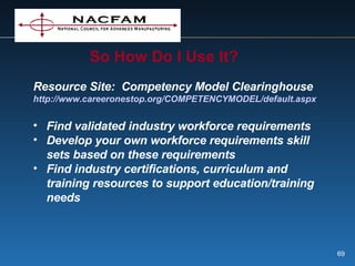 So How Do I Use It? Resource Site:  Competency Model Clearinghouse http://www.careeronestop.org/COMPETENCYMODEL/default.aspx Find validated industry workforce requirements Develop your own workforce requirements skill sets based on these requirements Find industry certifications, curriculum and training resources to support education/training needs 