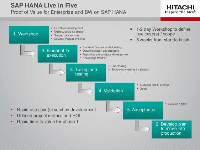 Take SAP HANA From Proof of Value Through Production Take SAP HANA From Proof of Value Through Production