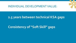 INDIVIDUAL DEVELOPMENTVALUE:
2.5 years between technical KSA gaps
Consistency of “Soft Skill” gaps
 