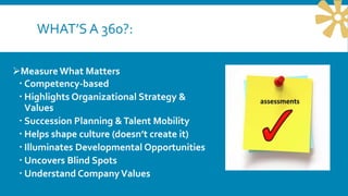 Measure What Matters
 Competency-based
 Highlights Organizational Strategy &
Values
 Succession Planning &Talent Mobility
 Helps shape culture (doesn’t create it)
 Illuminates Developmental Opportunities
 Uncovers Blind Spots
 Understand CompanyValues
WHAT’S A 360?:
 