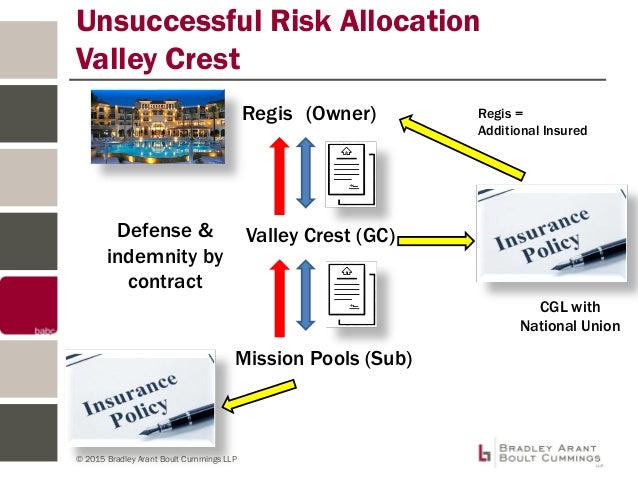 Insurance Provisions in Commercial Contracts