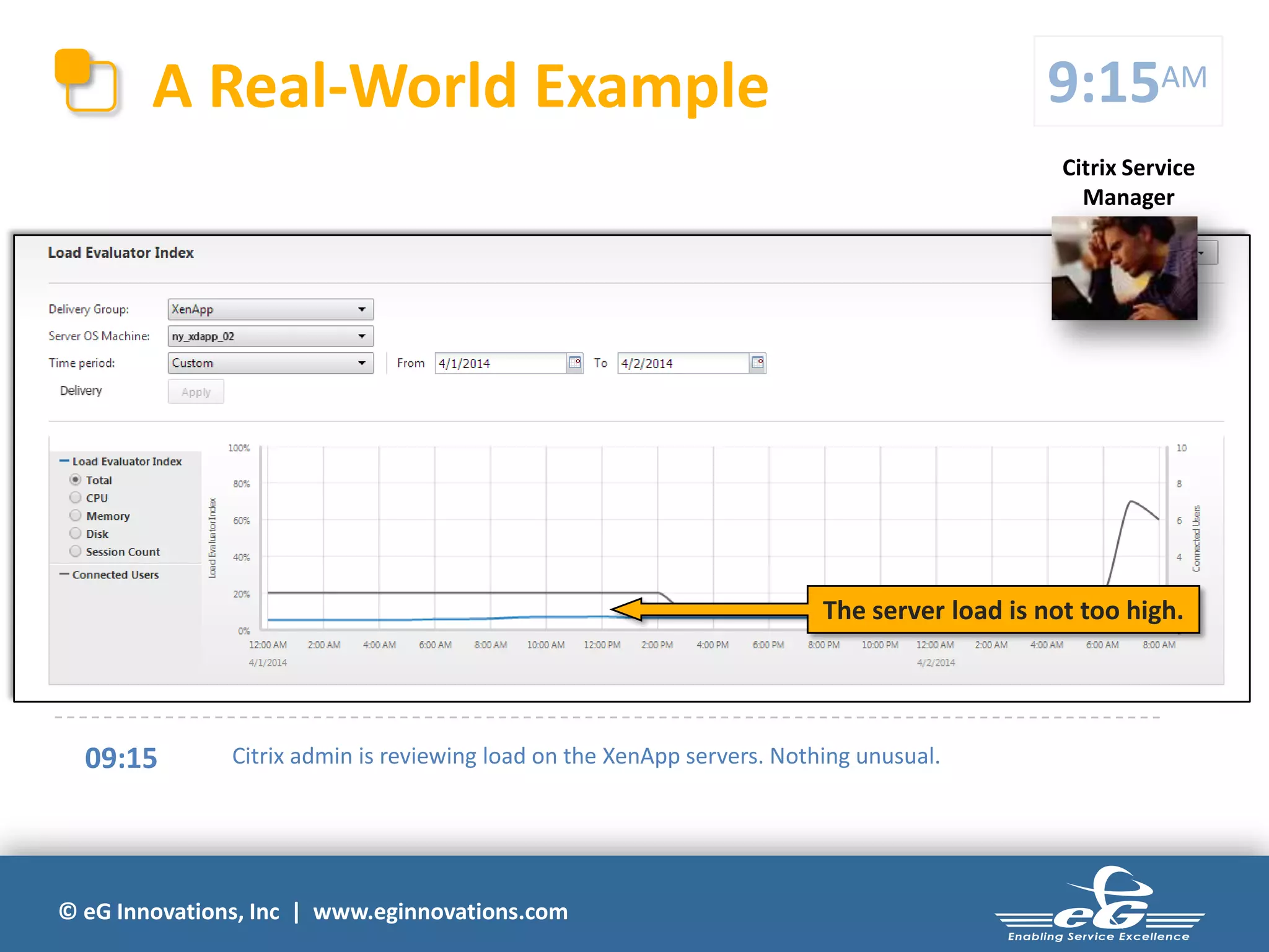 © eG Innovations, Inc | www.eginnovations.com
A Real-World Example
The server load is not too high.
9:15AM
Citrix Service
Manager
09:15 Citrix admin is reviewing load on the XenApp servers. Nothing unusual.
 