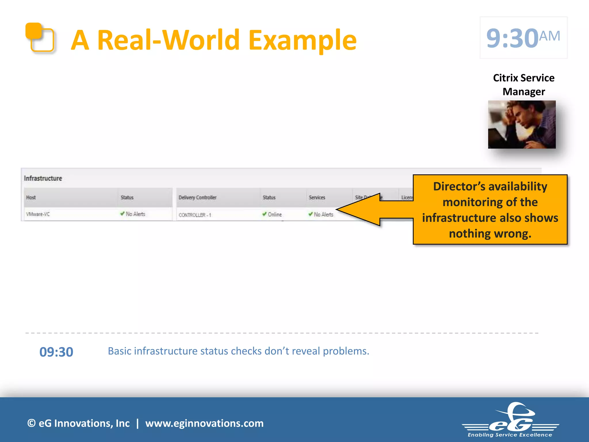 © eG Innovations, Inc | www.eginnovations.com
Citrix Service
Manager
A Real-World Example
Director’s availability
monitoring of the
infrastructure also shows
nothing wrong.
9:30AM
09:30 Basic infrastructure status checks don’t reveal problems.
 
