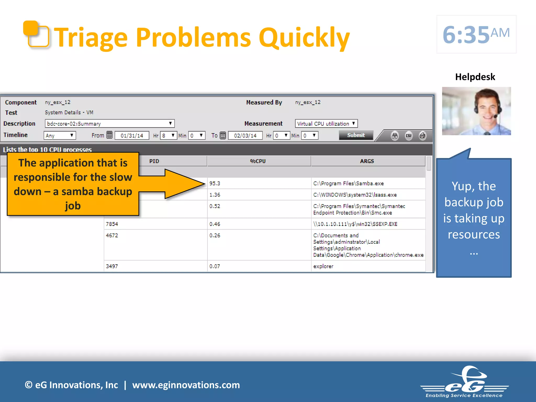 © eG Innovations, Inc | www.eginnovations.com
Triage Problems Quickly
The application that is
responsible for the slow
down – a samba backup
job
6:35AM
Helpdesk
Yup, the
backup job
is taking up
resources
…
 