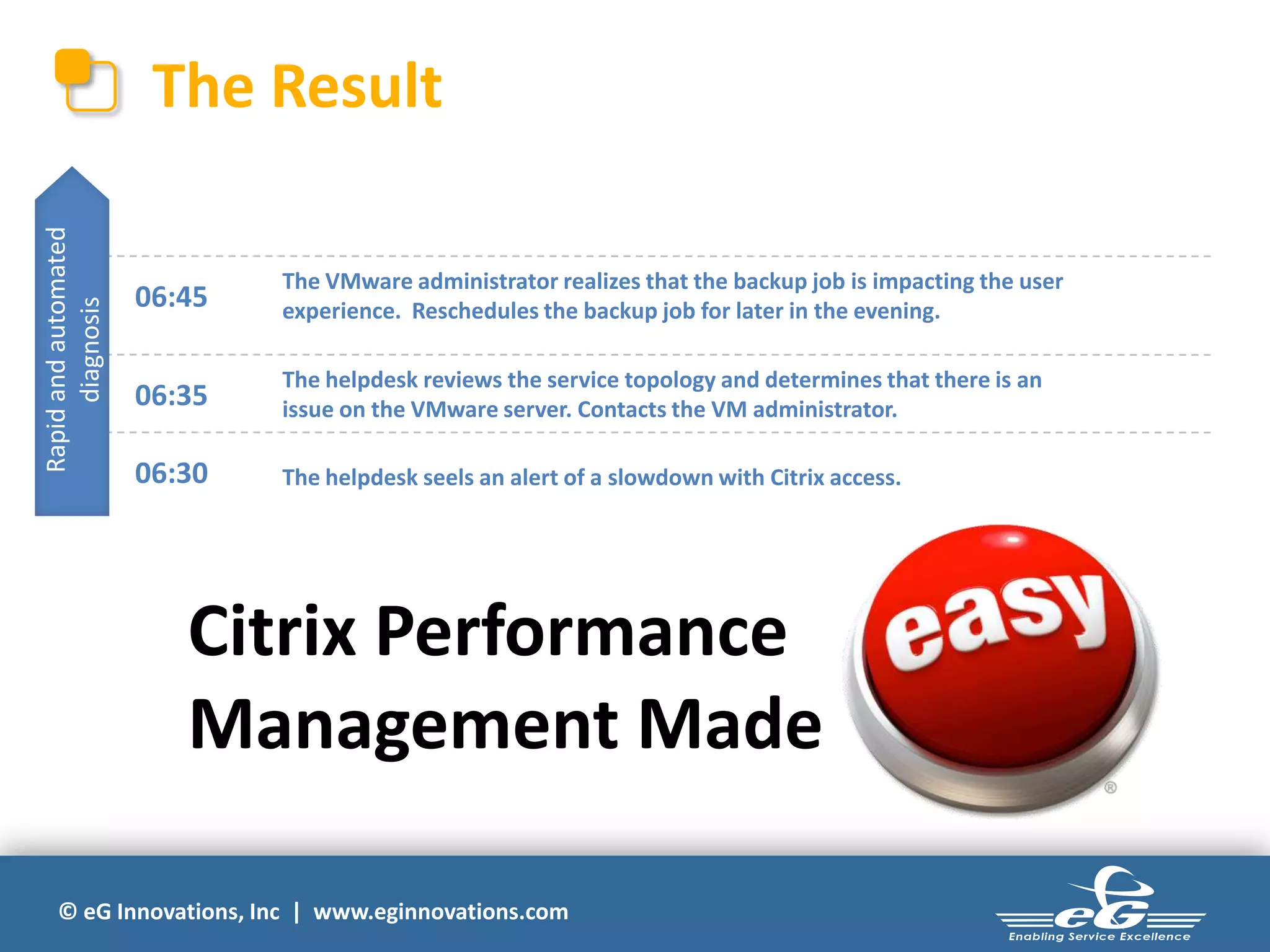 © eG Innovations, Inc | www.eginnovations.com
The Result
06:30 The helpdesk seels an alert of a slowdown with Citrix access.
06:35
The helpdesk reviews the service topology and determines that there is an
issue on the VMware server. Contacts the VM administrator.
06:45
The VMware administrator realizes that the backup job is impacting the user
experience. Reschedules the backup job for later in the evening.
Citrix Performance
Management Made
Rapidandautomated
diagnosis
 