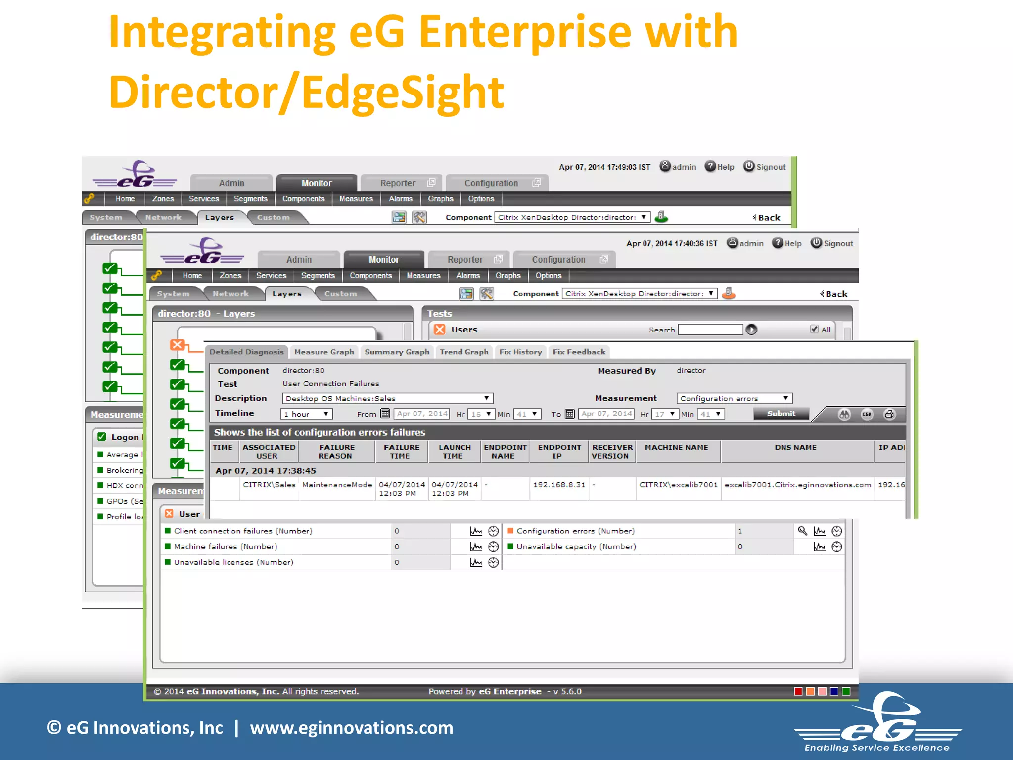 © eG Innovations, Inc | www.eginnovations.com
Integrating eG Enterprise with
Director/EdgeSight
 