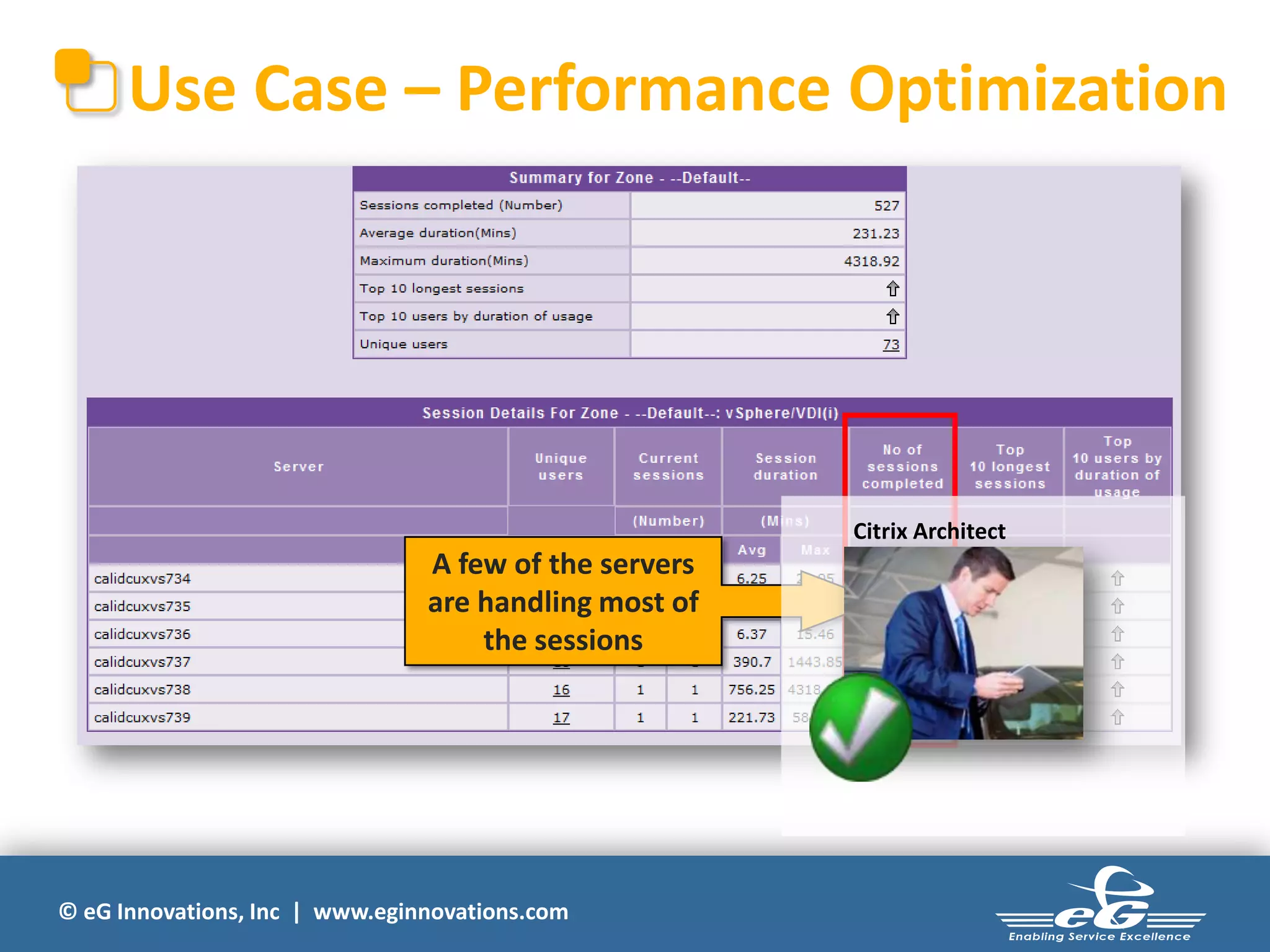 © eG Innovations, Inc | www.eginnovations.com
Use Case – Performance Optimization
A few of the servers
are handling most of
the sessions
Citrix Architect
 