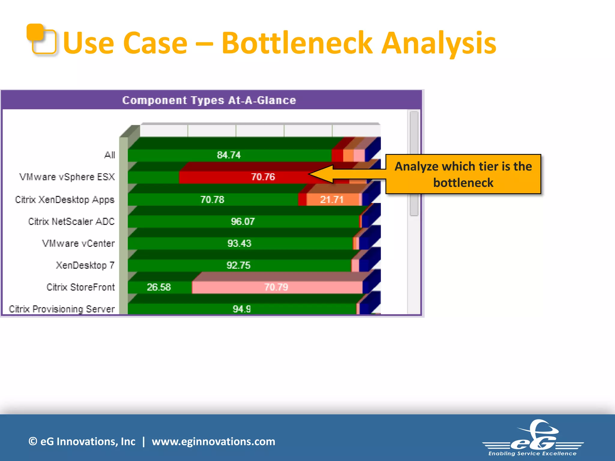 © eG Innovations, Inc | www.eginnovations.com
Use Case – Bottleneck Analysis
Analyze which tier is the
bottleneck
 