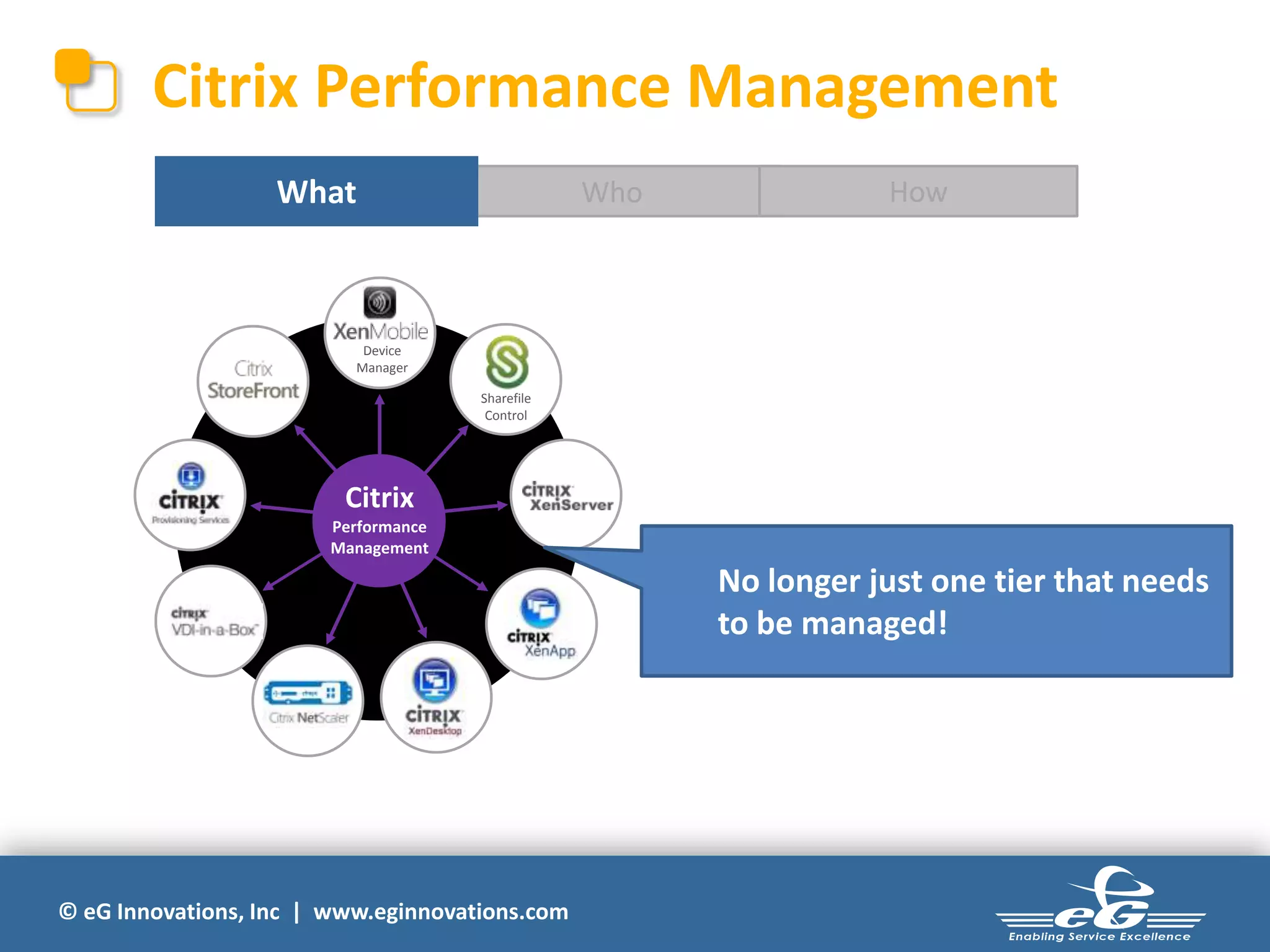 © eG Innovations, Inc | www.eginnovations.com
WhoWhat
Citrix Performance Management
How
Sharefile
Control
Device
Manager
Citrix
Performance
Management
No longer just one tier that needs
to be managed!
 