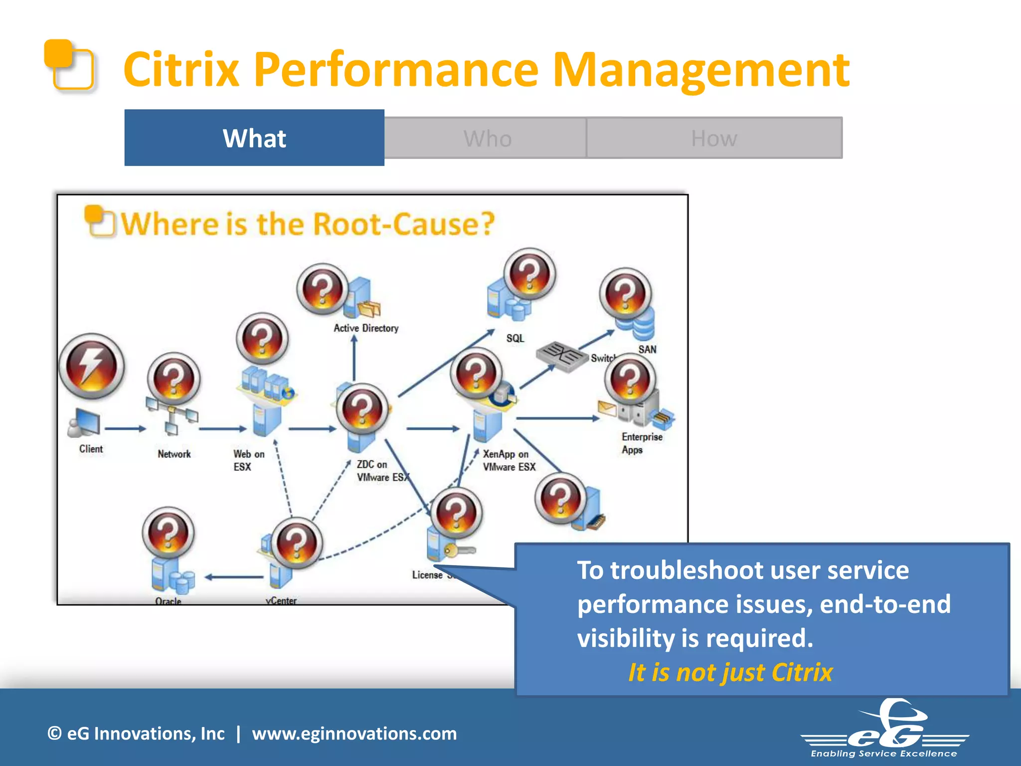© eG Innovations, Inc | www.eginnovations.com
WhoWhat
Citrix Performance Management
How
To troubleshoot user service
performance issues, end-to-end
visibility is required.
It is not just Citrix
 