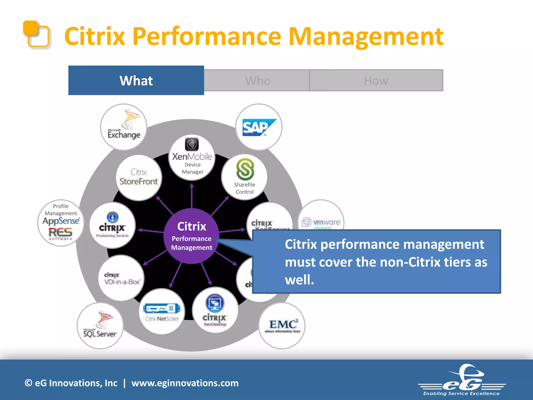 © eG Innovations, Inc | www.eginnovations.com
WhoWhat
Citrix Performance Management
How
Profile
Management
Sharefile
Control
Device
Manager
Citrix
Performance
Management Citrix performance management
must cover the non-Citrix tiers as
well.
 