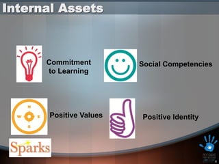 Internal Assets



      Commitment         Social Competencies
      to Learning




       Positive Values   Positive Identity




                                               8
 