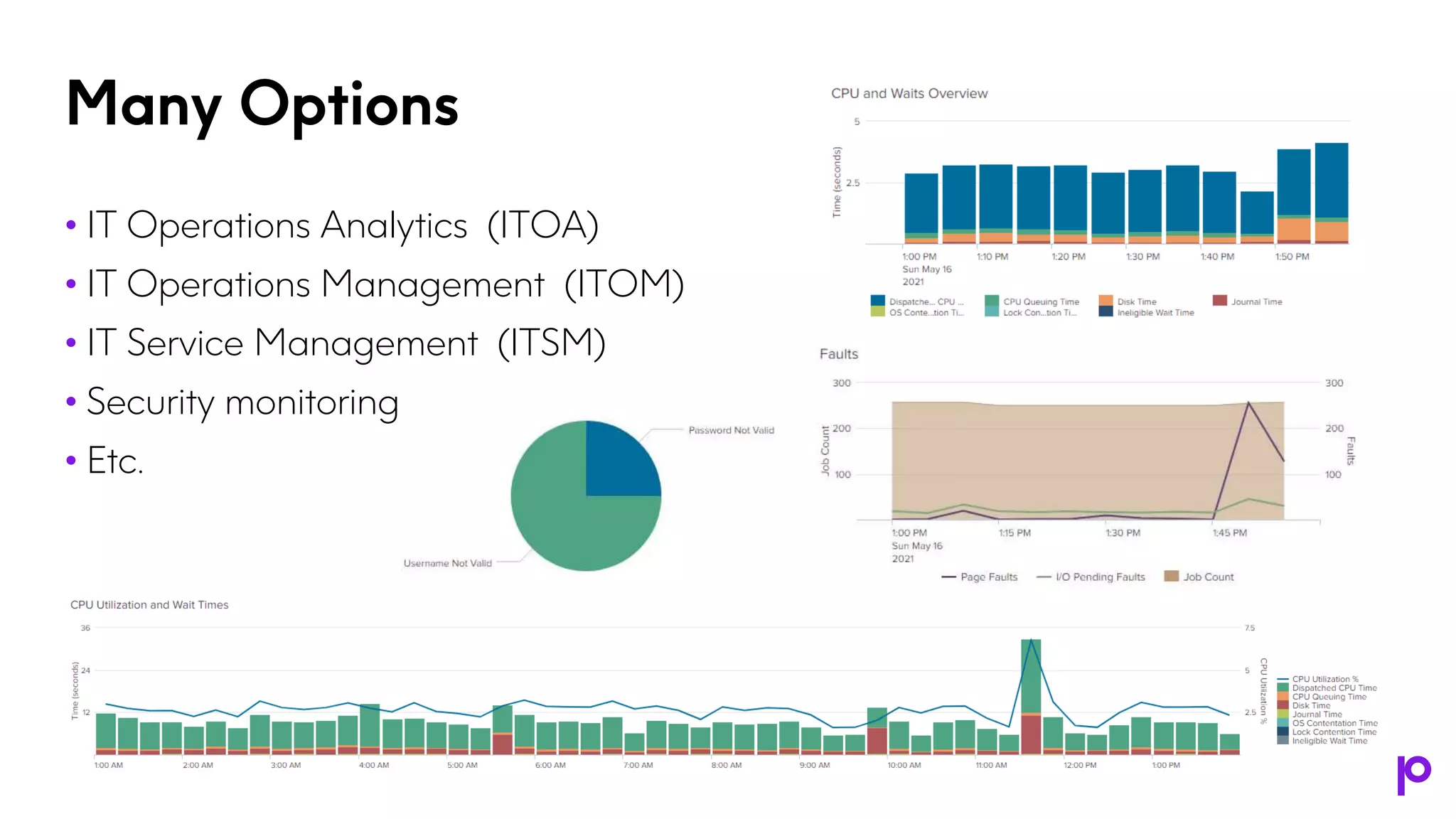 Many Options
• IT Operations Analytics (ITOA)
• IT Operations Management (ITOM)
• IT Service Management (ITSM)
• Security monitoring
• Etc.
 