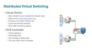 Distributed Virtual Switching
• Virtual Switch
  •
                                                       VM
      Open vSwitch set as standard for network stack
  •   Open source: www.openvswitch.org
  •   Provides a rich layer 2 feature set
  •   Cross host internal networks                     VM



  •   Rich traffic monitoring options

• DVS Controller
  •   Virtual appliance                                VM


  •   Web-based GUI
  •   Can manage multiple pools                        VM



  •   Can exist within pool it manages                 VM
 