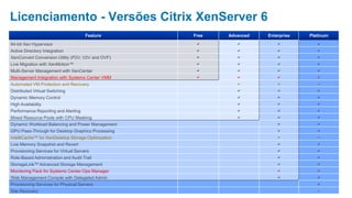 Licenciamento - Versões Citrix XenServer 6
                                       Feature      Free   Advanced   Enterprise   Platinum
64-bit Xen Hypervisor                                a        a          a            a
Active Directory Integration                         a        a          a            a
XenConvert Conversion Utility (P2V, V2V and OVF)     a        a          a            a
Live Migration with XenMotion™                       a        a          a            a
Multi-Server Management with XenCenter               a        a          a            a
Management Integration with Systems Center VMM       a        a          a            a
Automated VM Protection and Recovery                          a          a            a
Distributed Virtual Switching                                 a          a            a
Dynamic Memory Control                                        a          a            a
High Availability                                             a          a            a
Performance Reporting and Alerting                            a          a            a
Mixed Resource Pools with CPU Masking                         a          a            a
Dynamic Workload Balancing and Power Management                          a            a
GPU Pass-Through for Desktop Graphics Processing                         a            a
IntelliCache™ for XenDesktop Storage Optimization                        a            a
Live Memory Snapshot and Revert                                          a            a
Provisioning Services for Virtual Servers                                a            a
Role-Based Administration and Audit Trail                                a            a
StorageLink™ Advanced Storage Management                                 a            a
Monitoring Pack for Systems Center Ops Manager                           a            a
Web Management Console with Delegated Admin                              a            a
Provisioning Services for Physical Servers                                            a
Site Recovery                                                                         a
 