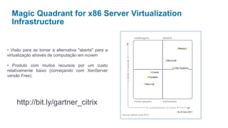 Magic Quadrant for x86 Server Virtualization
  Infrastructure


• Visão para se tornar a alternativa "aberta" para a
virtualização através de computação em nuvem

• Produto com muitos recursos por um custo
relativamente baixo (começando com XenServer
versão Free)




    http://bit.ly/gartner_citrix
 