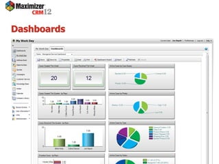 Dashboards
 