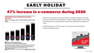 EARLY HOLIDAY
47% increase in e-commerce during 2020
• October has become the new November in holiday shopping. And with
p...