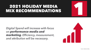 2021 HOLIDAY MEDIA
MIX RECOMMENDATIONS
1
Digital Spend will increase with focus
on performance media and
marketing. Effici...