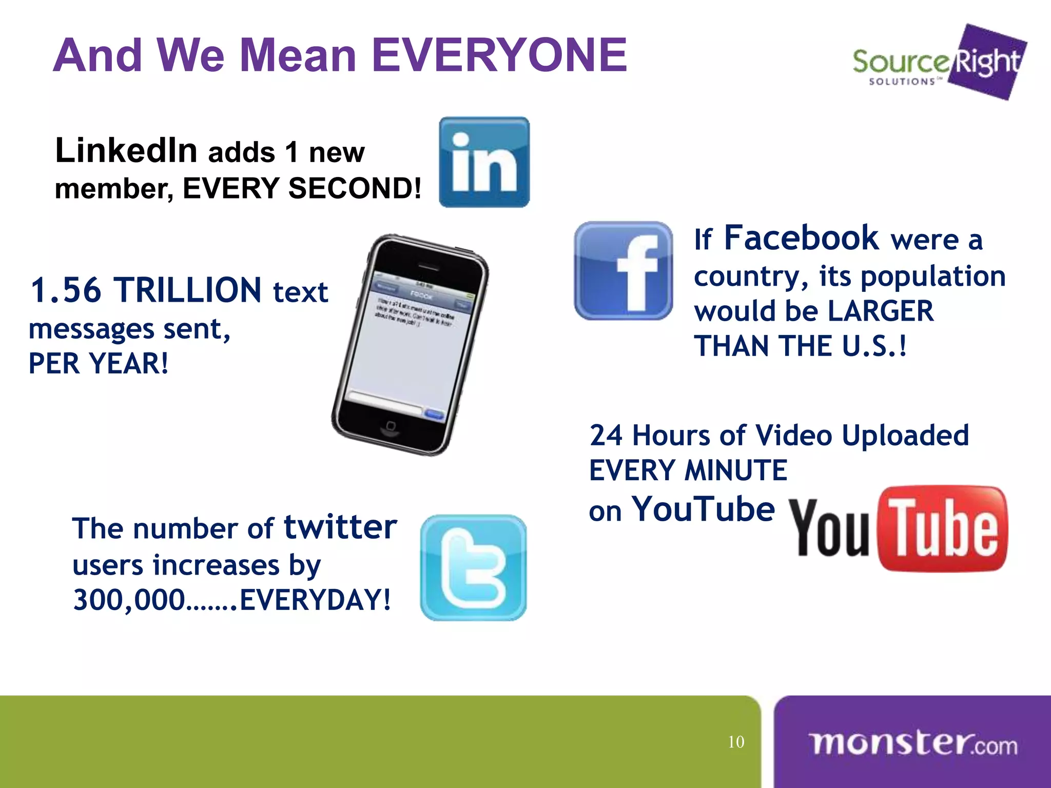 And We Mean EVERYONE
LinkedIn adds 1 new
member, EVERY SECOND!
If Facebook were a
country, its population
would be LARGER
THAN THE U.S.!
The number of twitter
users increases by
300,000…….EVERYDAY!
24 Hours of Video Uploaded
EVERY MINUTE
on YouTube
1.56 TRILLION text
messages sent,
PER YEAR!
10
 