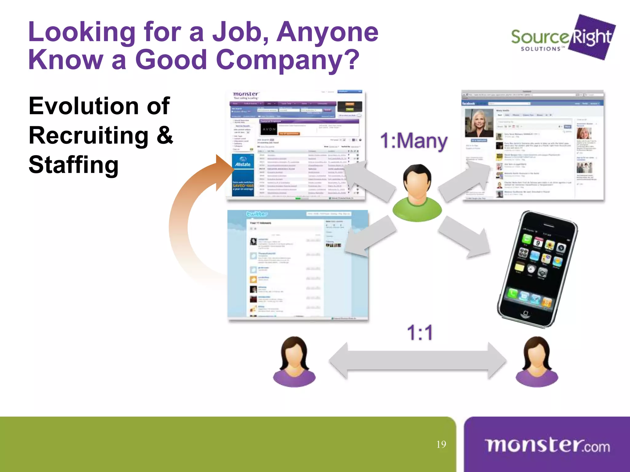 Looking for a Job, Anyone
Know a Good Company?
Evolution of
Recruiting &
Staffing
Monster
1:Many
1:1
19
 