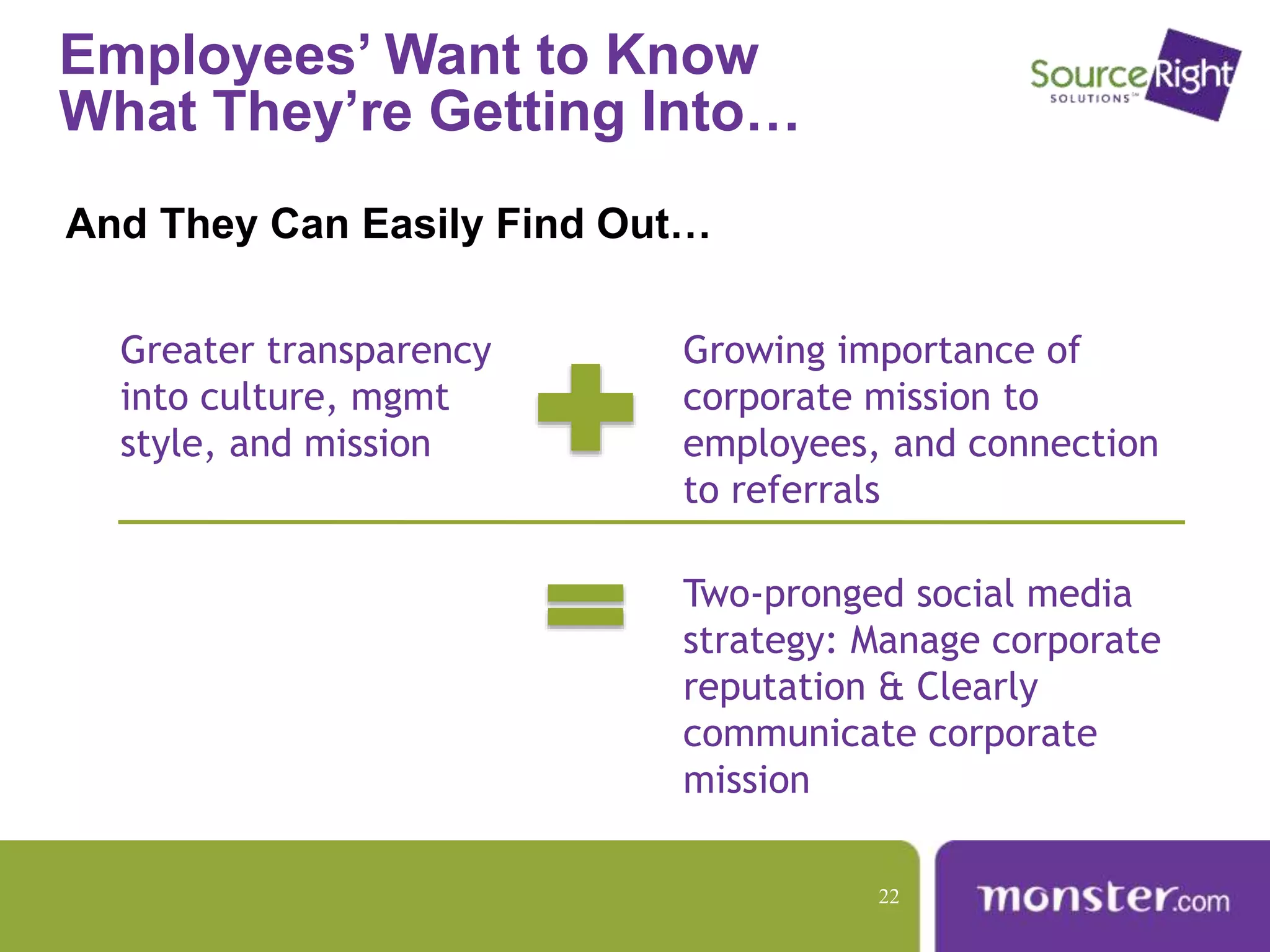Employees’ Want to Know
What They’re Getting Into…
And They Can Easily Find Out…
Greater transparency
into culture, mgmt
style, and mission
Growing importance of
corporate mission to
employees, and connection
to referrals
Two-pronged social media
strategy: Manage corporate
reputation & Clearly
communicate corporate
mission
22
 