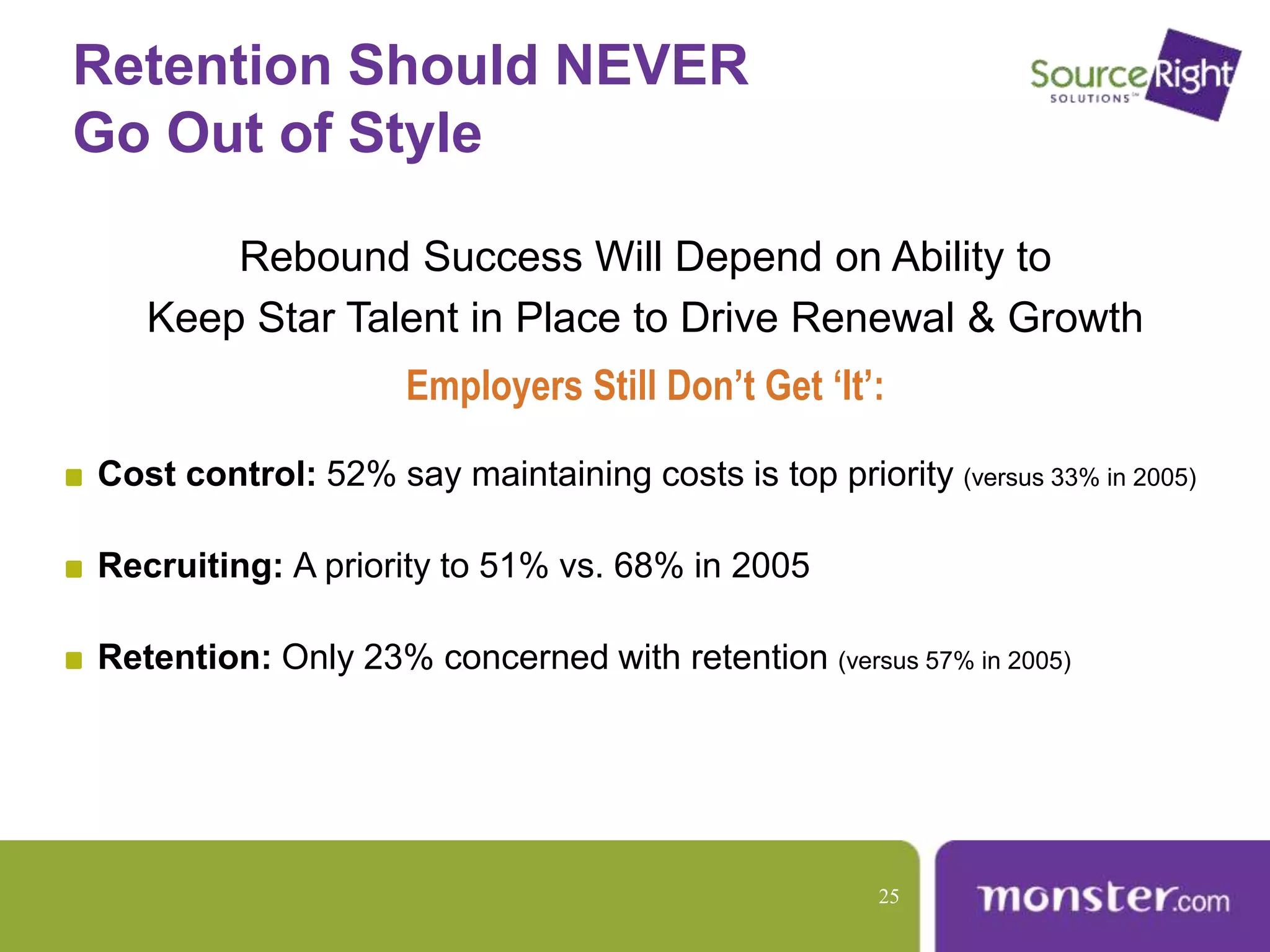 Rebound Success Will Depend on Ability to
Keep Star Talent in Place to Drive Renewal & Growth
Employers Still Don’t Get ‘It’:
Cost control: 52% say maintaining costs is top priority (versus 33% in 2005)
Recruiting: A priority to 51% vs. 68% in 2005
Retention: Only 23% concerned with retention (versus 57% in 2005)
Retention Should NEVER
Go Out of Style
25
 