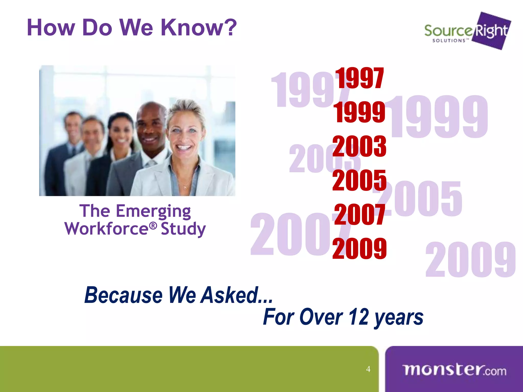 1997
1999
2003
2005
2007
The Emerging
Workforce® Study
Because We Asked...
How Do We Know?
1997
1999
2003
2005
2007
2009
For Over 12 years
2009
4
 