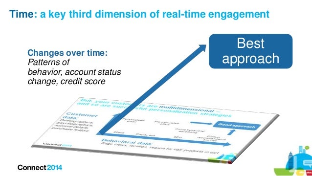 Maximize the Moment with Real-Time Engagement
