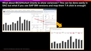 Sac Variance Maximize the value of SAP S4HANA & SAP BW4HANA with SAP Analytics Cloud ...