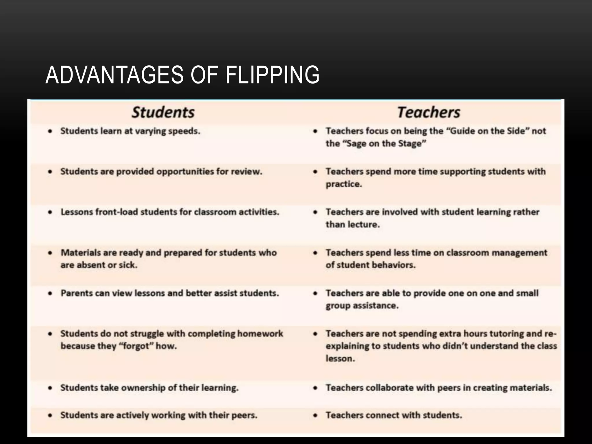 ADVANTAGES OF FLIPPING

 
