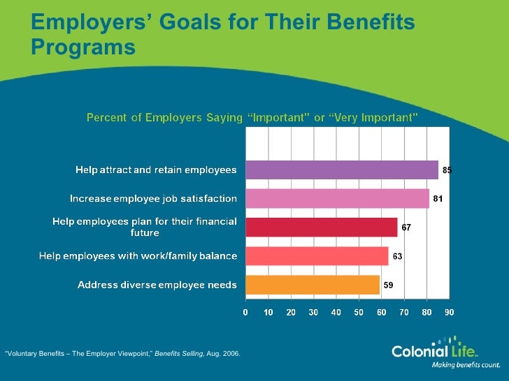Maximize Your Benefits Program SHRM