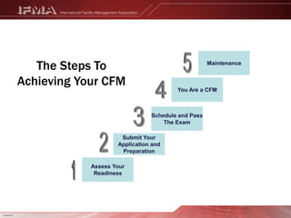  Corporate providers of FM products and servicesIFMA FMP Credential Program Content4 CoursesFinance and Business EssentialsLeadership and Strategy EssentialsProject ManagementOperations and MaintenanceApproximately 800 pages of contentConcise, easy-to-understand format16