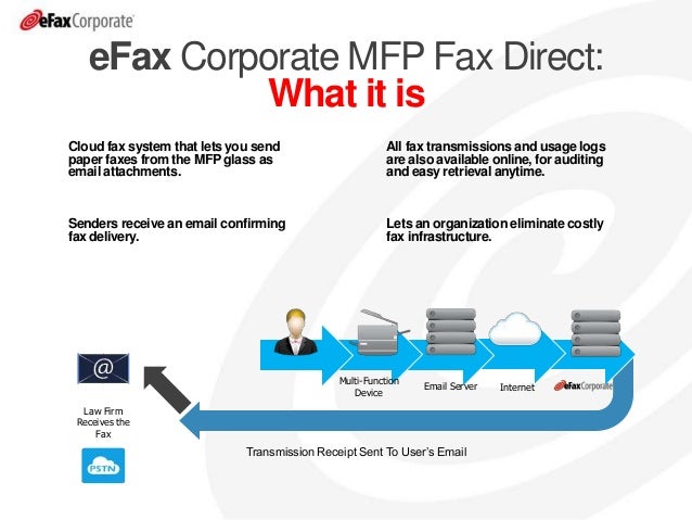 what is efax