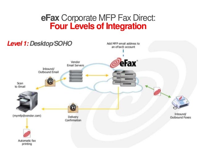 corporate fax
