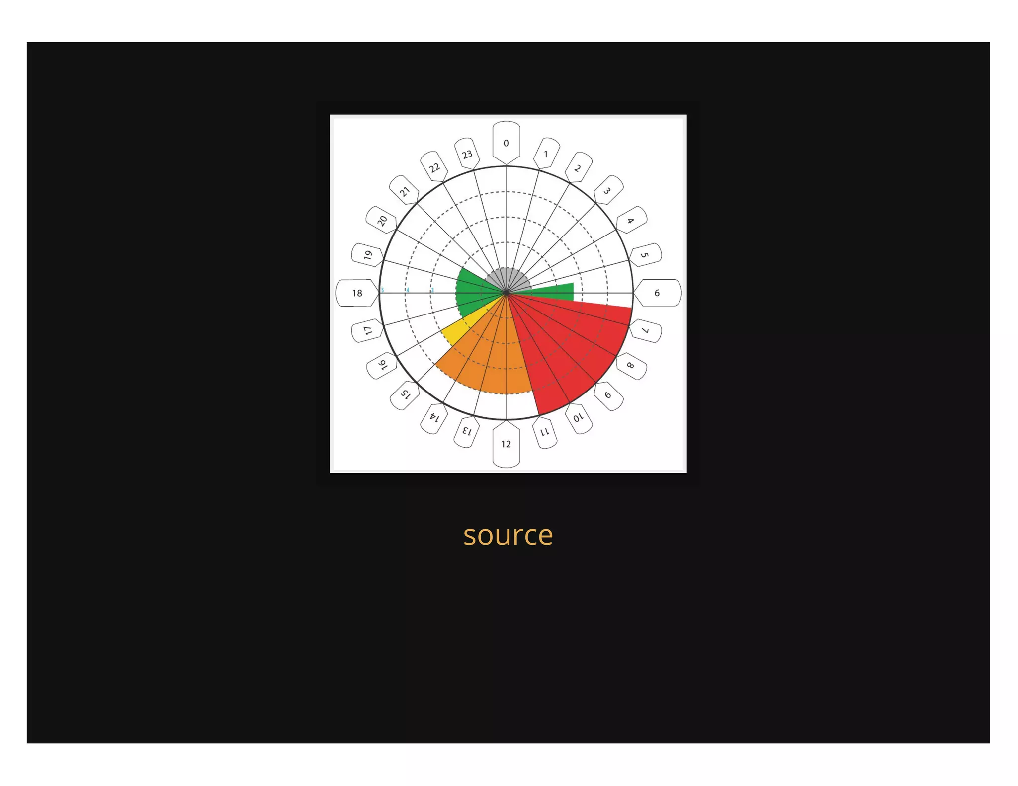 Maximize your output (sans productivity shame)