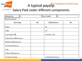 A typical payslip
Salary Paid under different components

 