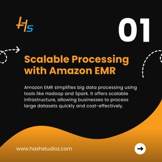 Scalable Processing
with Amazon EMR
Amazon EMR simplifies big data processing using
tools like Hadoop and Spark. It offers scalable
infrastructure, allowing businesses to process
large datasets quickly and cost-effectively.
01
www.hashstudioz.com
 