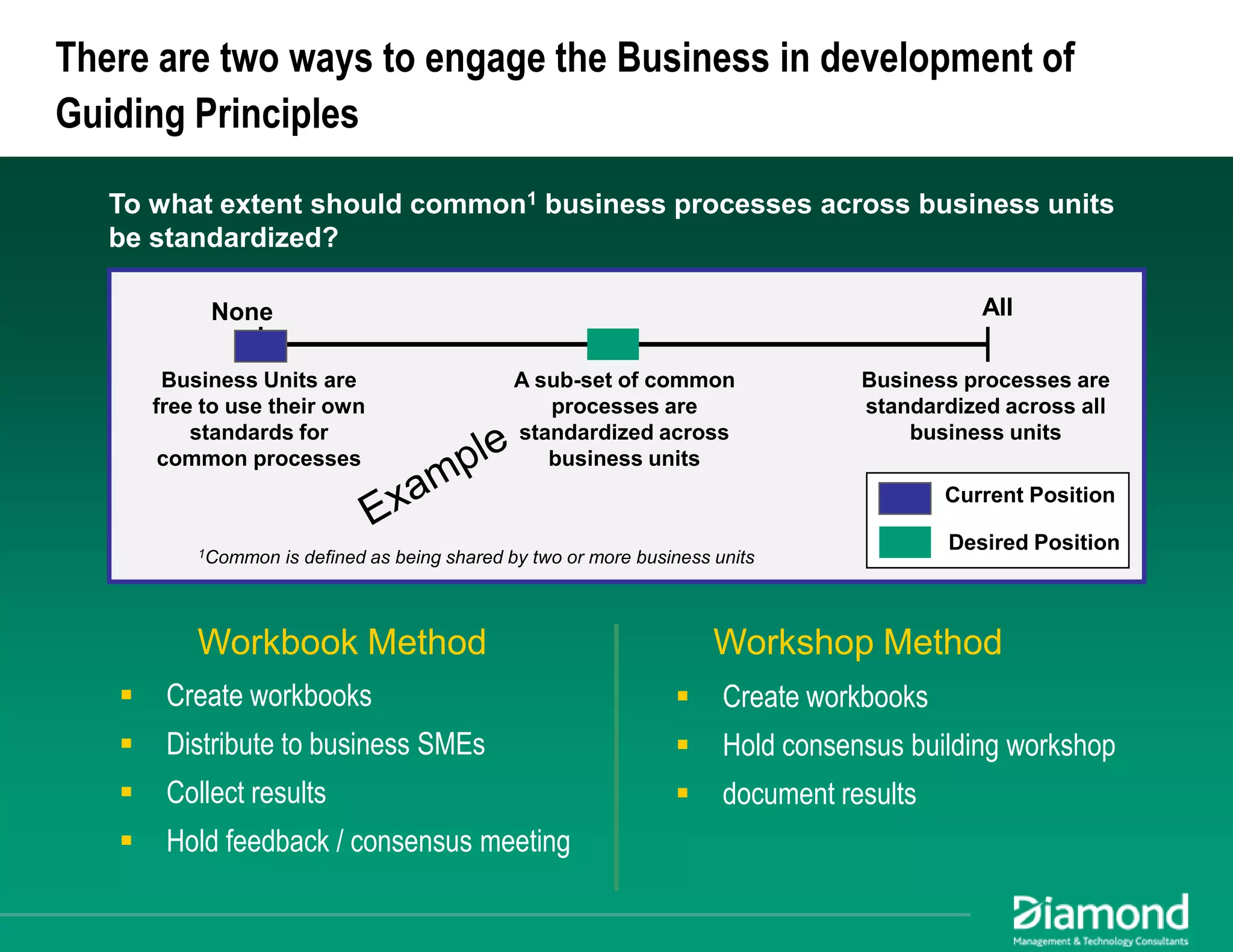 Maximizing EA Impact: Using Business Architecture to Achieve Alignment