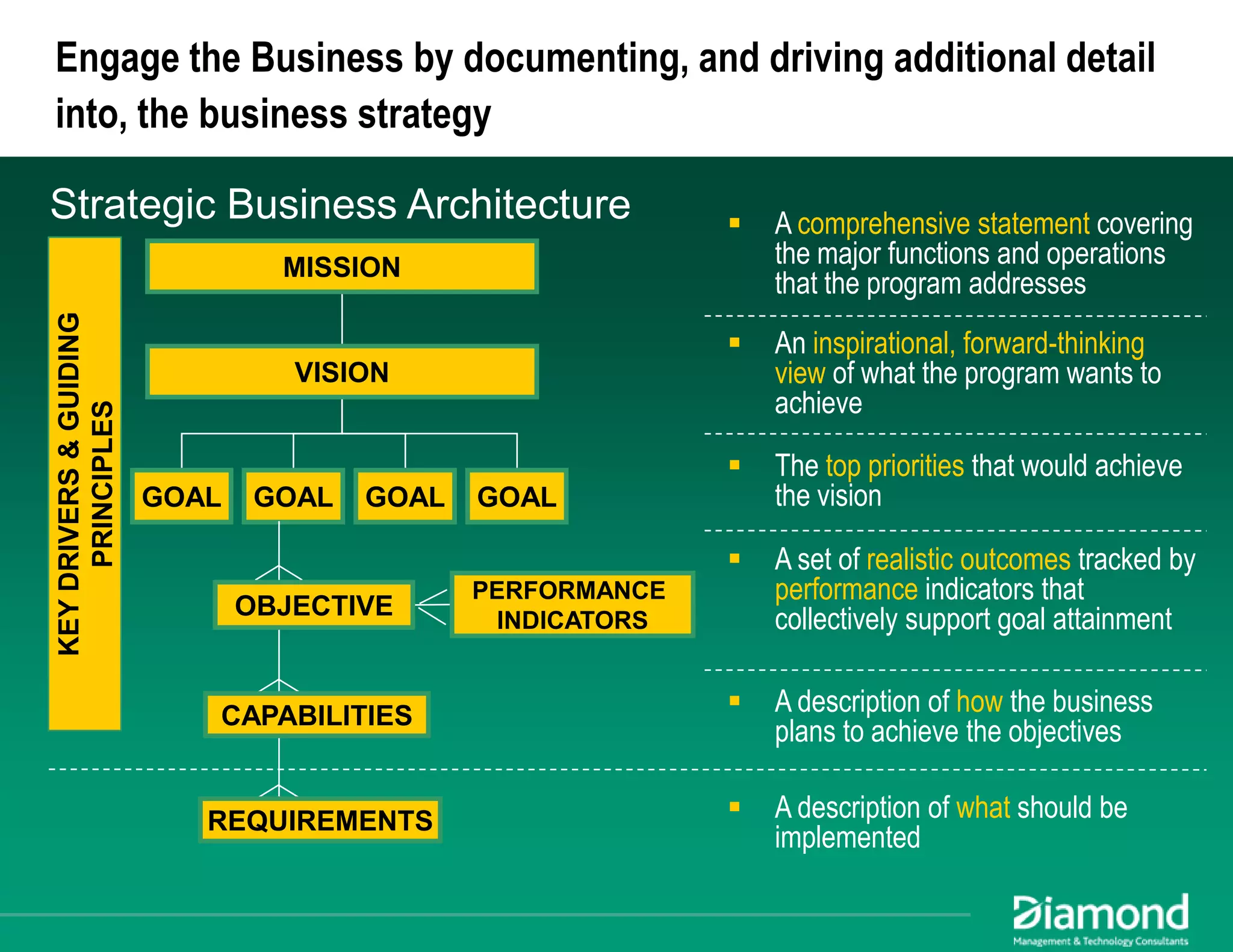 Maximizing EA Impact: Using Business Architecture to Achieve Alignment