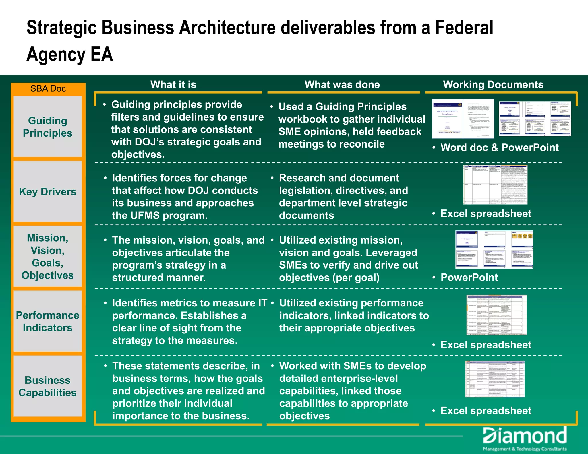 Maximizing EA Impact: Using Business Architecture to Achieve Alignment
