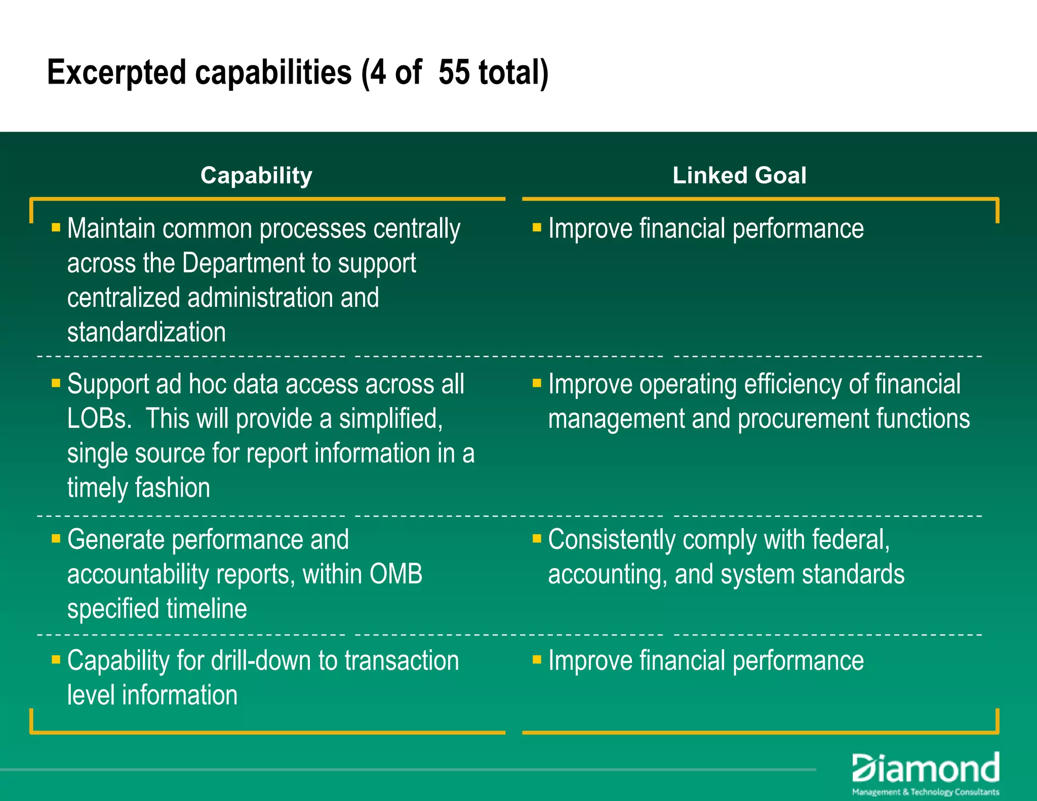 Maximizing EA Impact: Using Business Architecture to Achieve Alignment