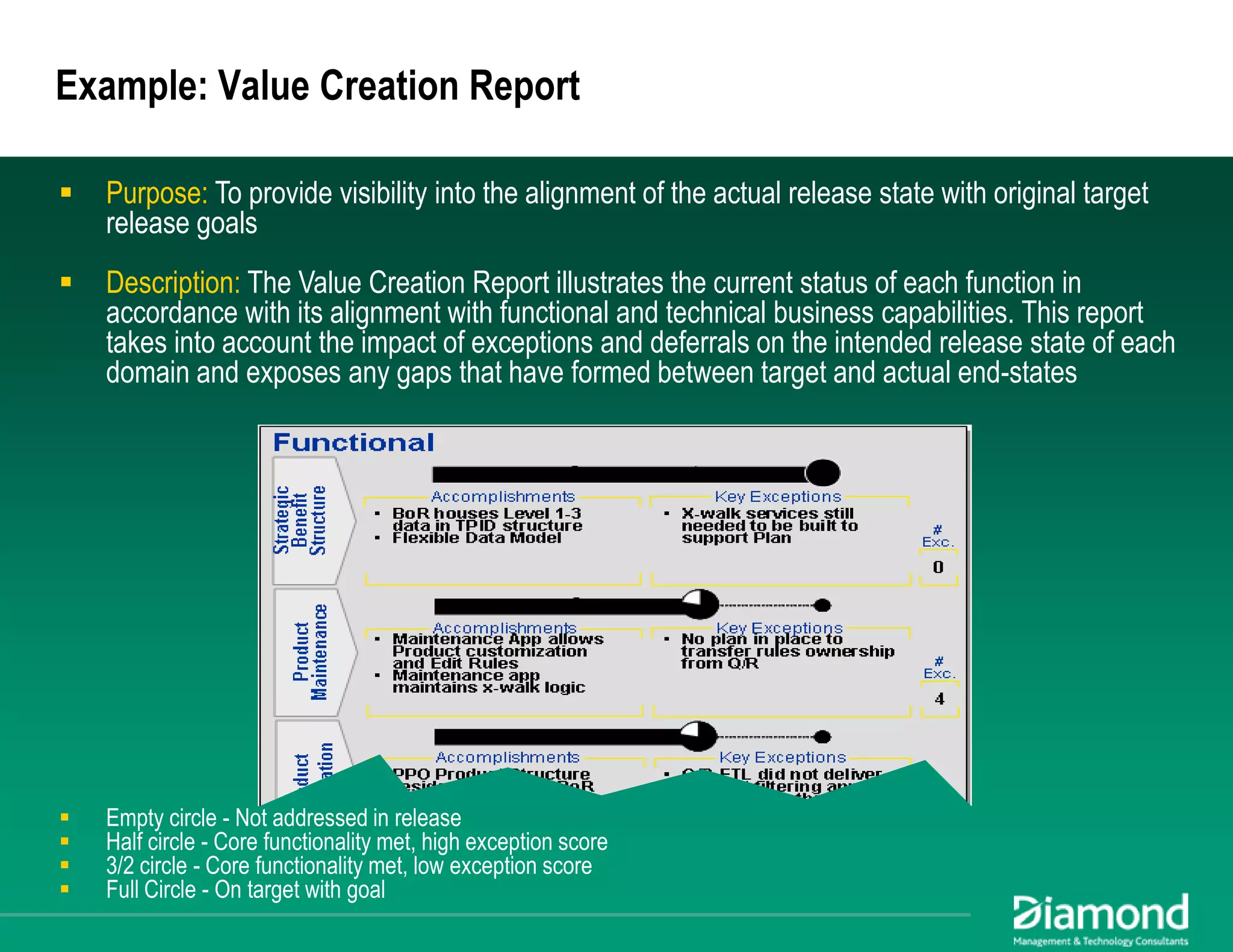 Maximizing EA Impact: Using Business Architecture to Achieve Alignment