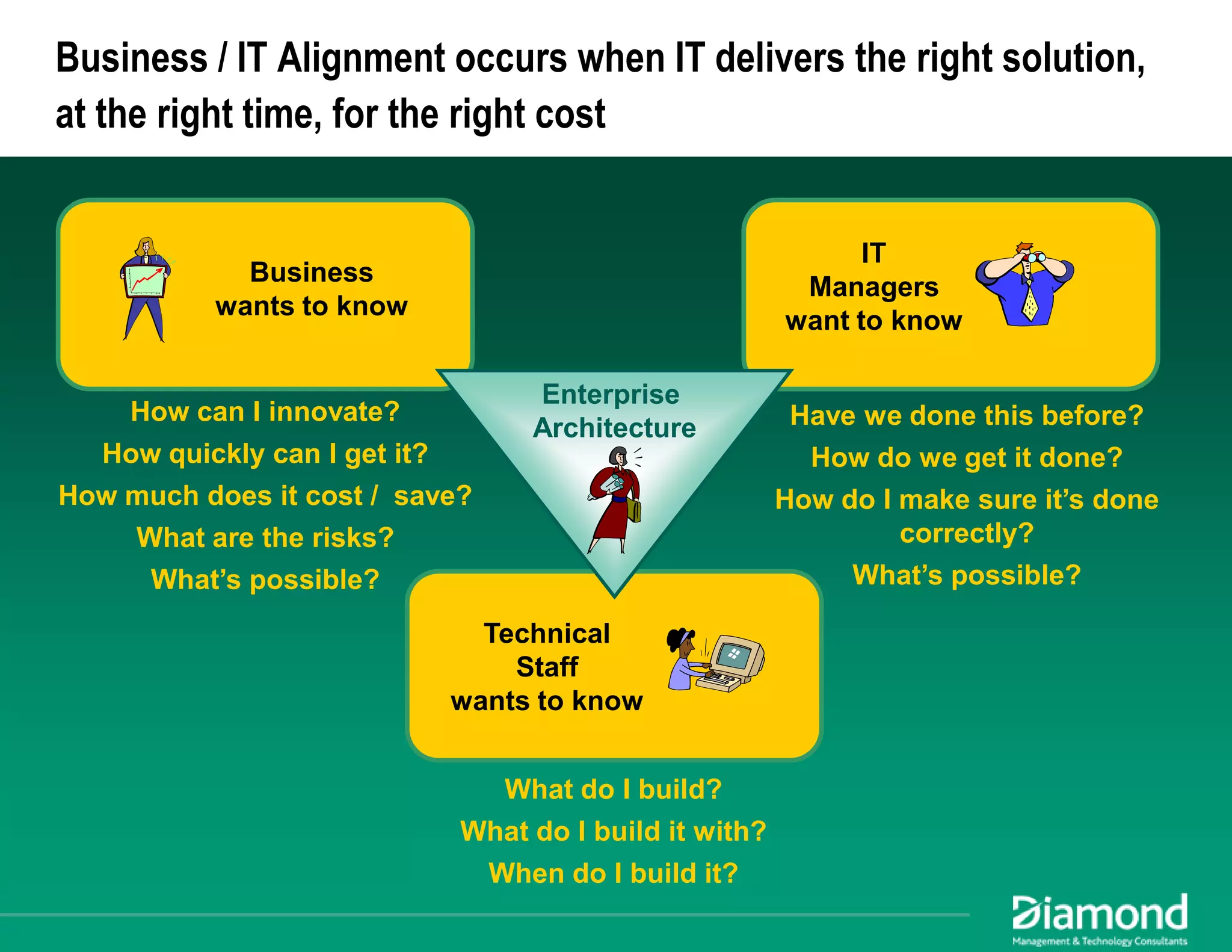 Maximizing EA Impact: Using Business Architecture to Achieve Alignment