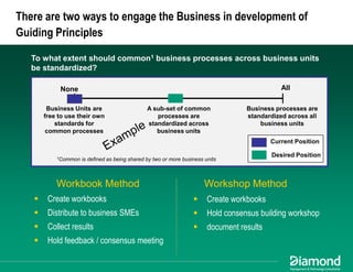 Maximizing EA Impact: Using Business Architecture to Achieve Alignment