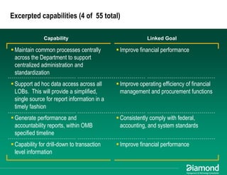 Maximizing EA Impact: Using Business Architecture to Achieve Alignment